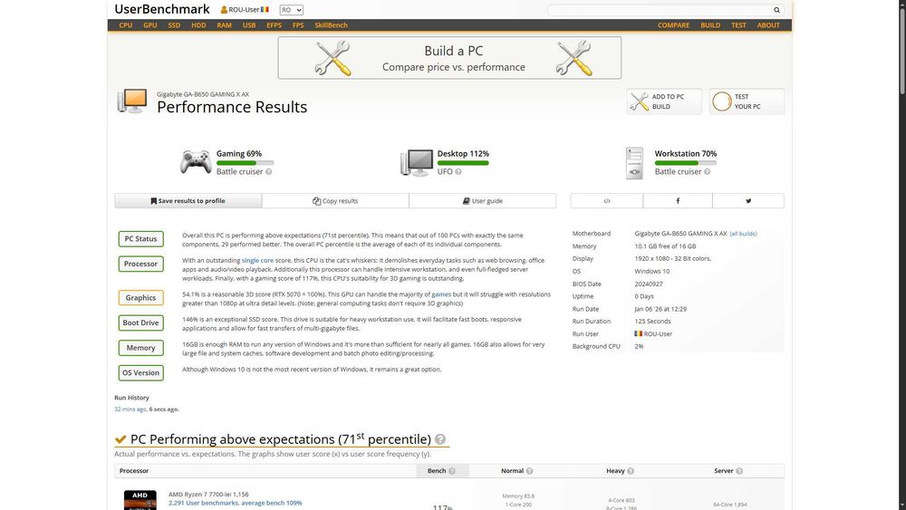 PC Gaming Ryzen 7 7700, Gtx 1080ti cu 16gb ram DDR5
