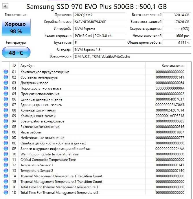 Продам SSD Samsung 970 EVO Plus 500GB