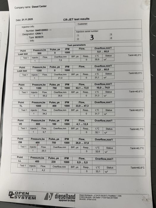 Дюзи за Ивеко/фиат/ситроен/пежо 2,8 хди 128кс/IvecoPeugeot CitroenFiat