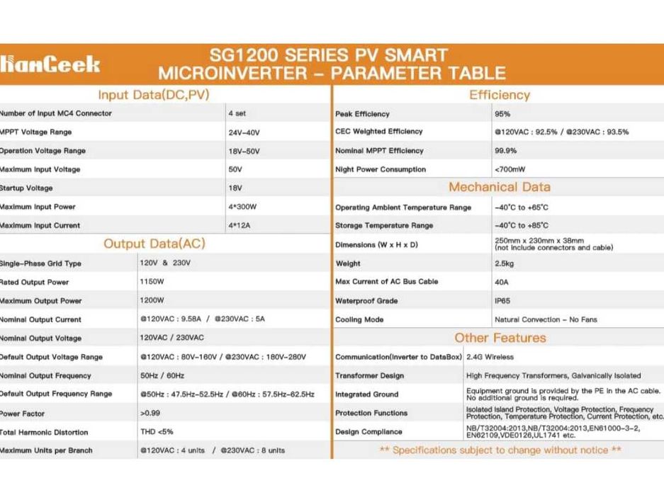 Соларен микроинвертор HamGeek SG1200MQ Максимална изходна мощност 1200 W