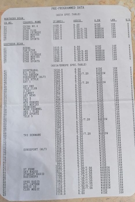 Сателитен приемник.