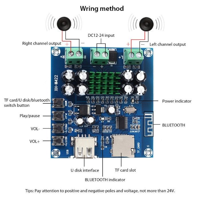 Amplificator 2X50W cu Bluetooth, card si USB