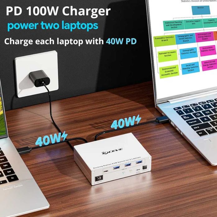 KCEVE 15-в-1 KVM превключвател USB C докинг станция,USB 3.0 KVM превключвател 2 монитора 2 лаптопа