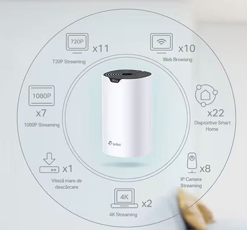 Sistem Wireless Mesh TP-LINK Deco S4 AC1200, Dual Band 300 + 867 Mbps