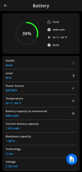 Samsung A21s in stare exceptionala