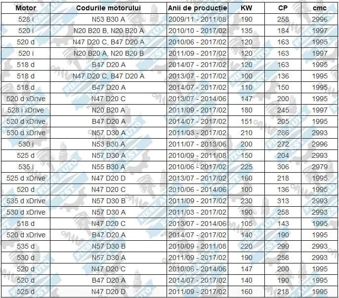 Set amortizoare BMW F11 Seria 5 cu flanse si protectii