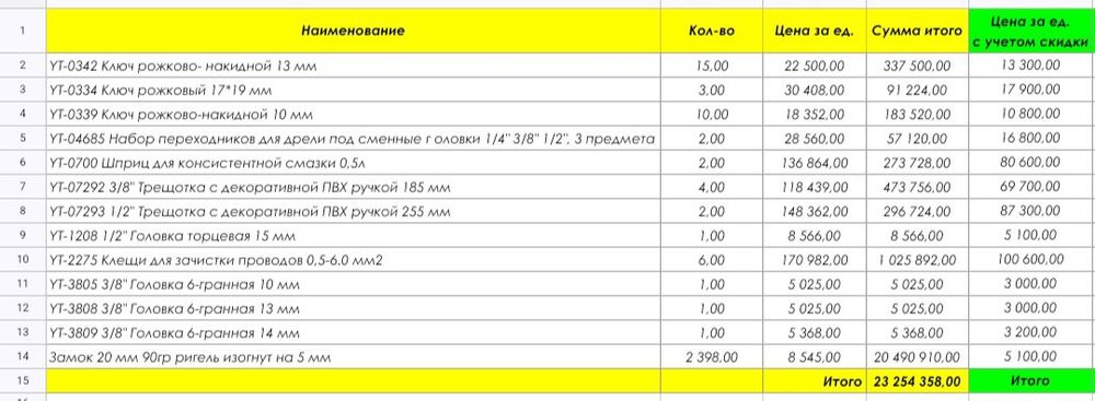 Продам автоматы, контакторы, клеммники, инструмент и прочее, дешего