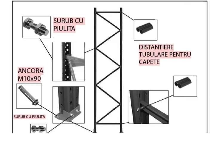 Rafturi metalice industriale