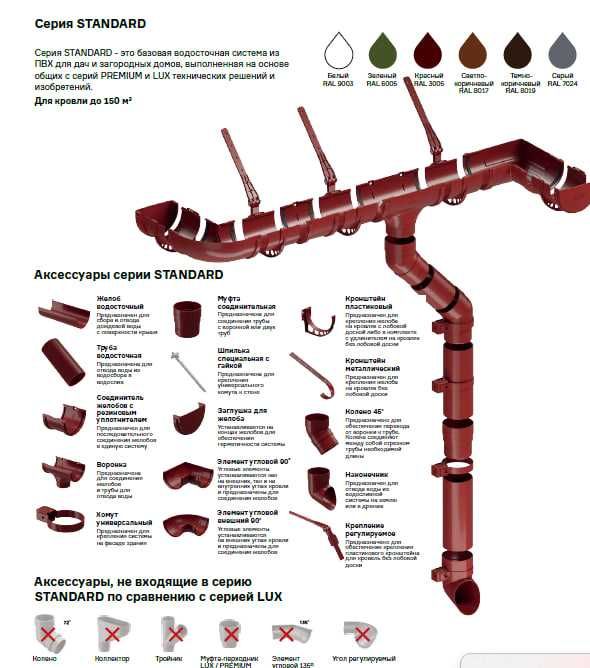 Водосточная Система ПВХ