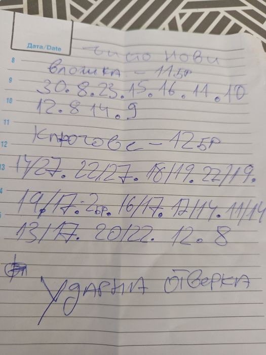 Инстументи ударна отверка