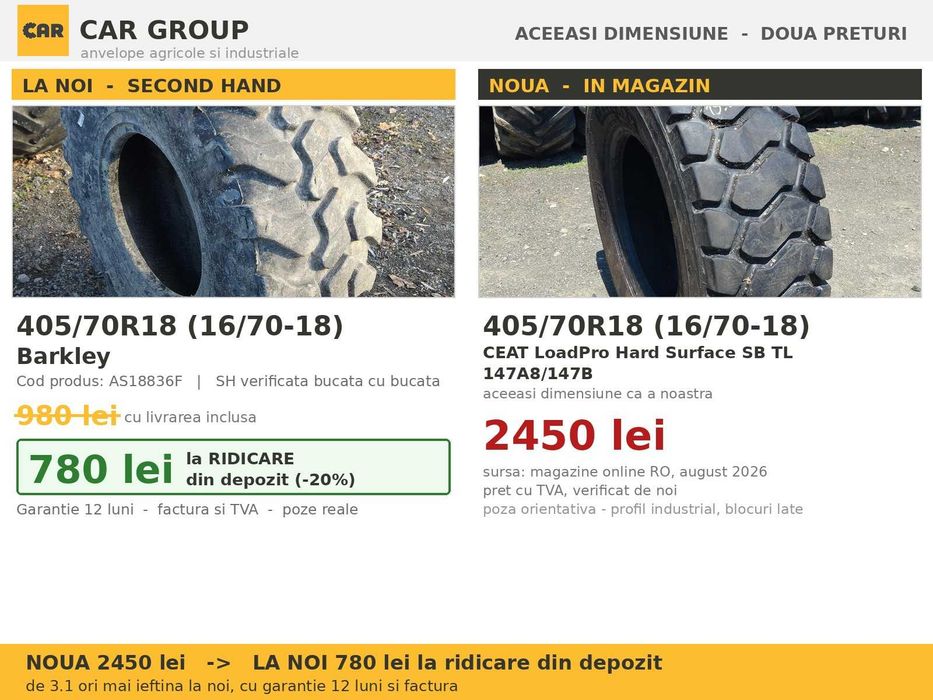 Cauciucuri 405/70R18 Barkley Anvelope Incarcator INDUSTRIAL SH