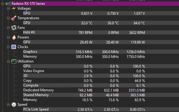 ASUS RX 570 4GB DDR5 dvi only