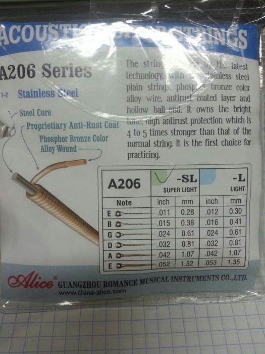 Струны для гитары