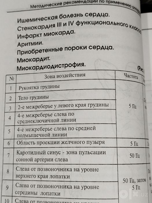 Медицина аппарати