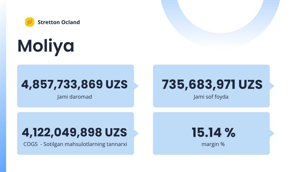 Biznesingizni raqamlar orqali boshqaring! Analitik Hisobotlar