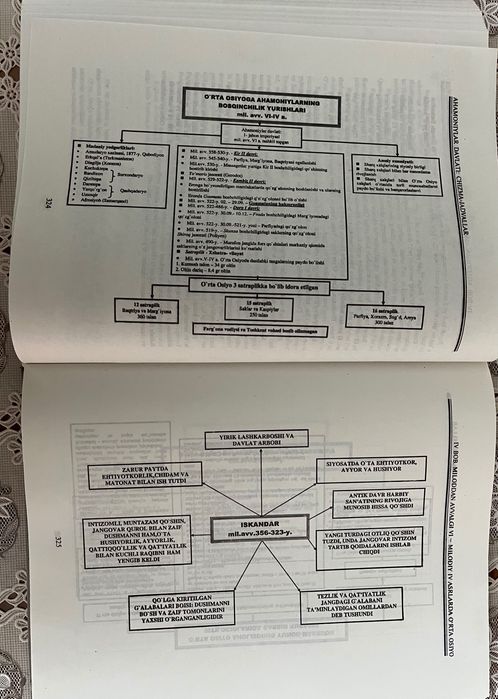 Древняя история мира