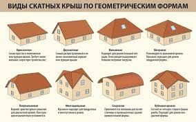 Делаем крышу с нуля.