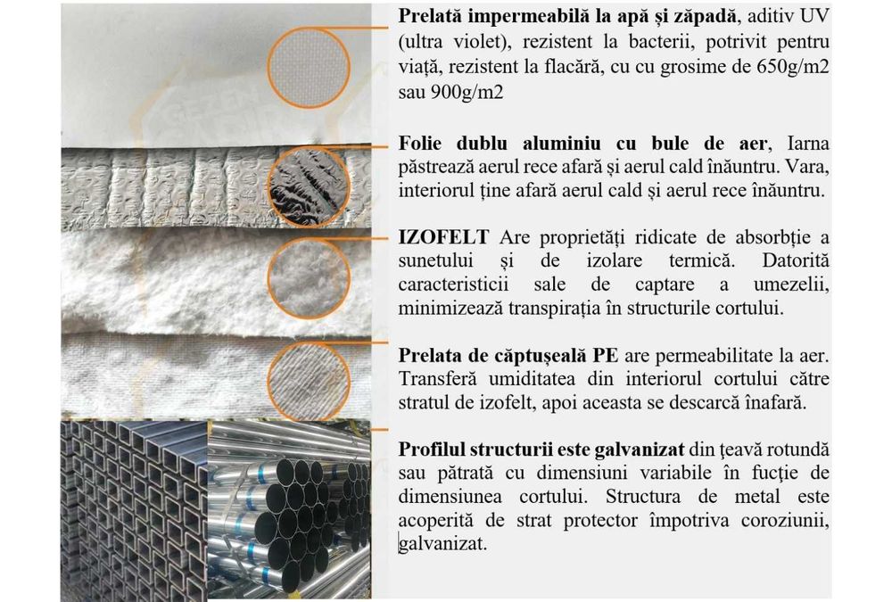 CORT HALA Industrial IZOLAT LICHIDARE STOC corturi neizolate