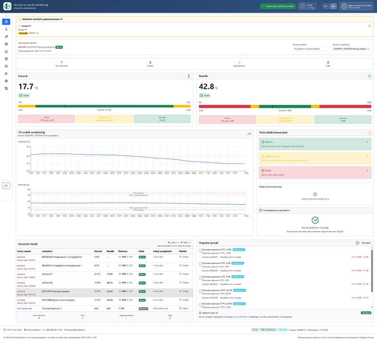 Система Мониторинга Температуры и Влажность  24/7 для GMP/GDP/GPP