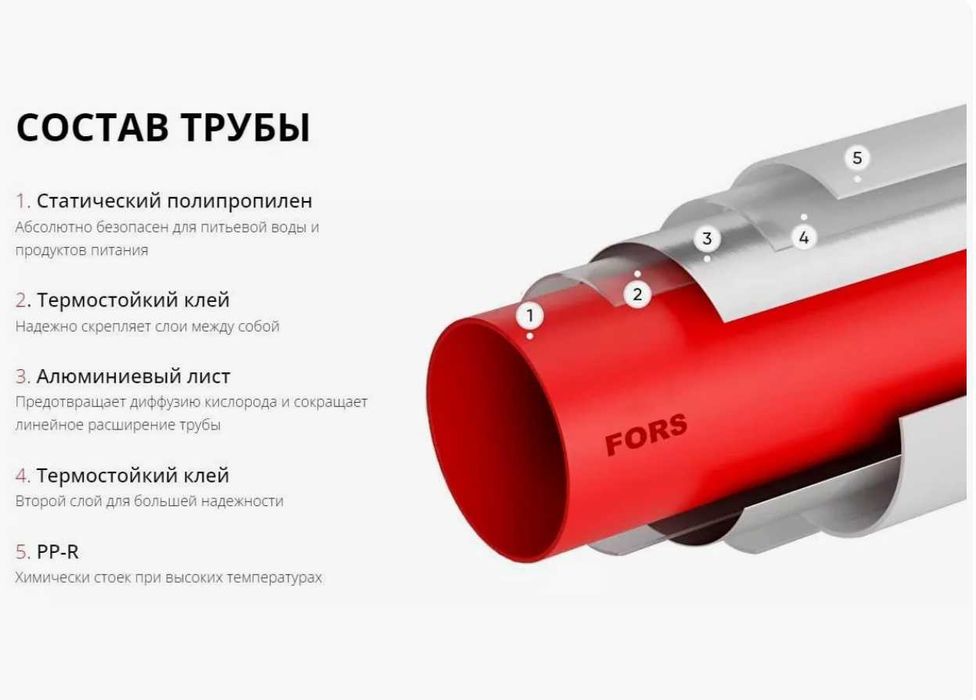 Металопластиковые трубы FORS LD
