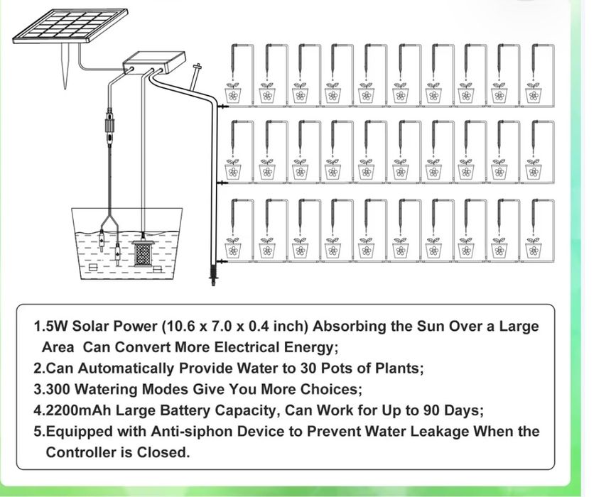 Sistem irigatie solar