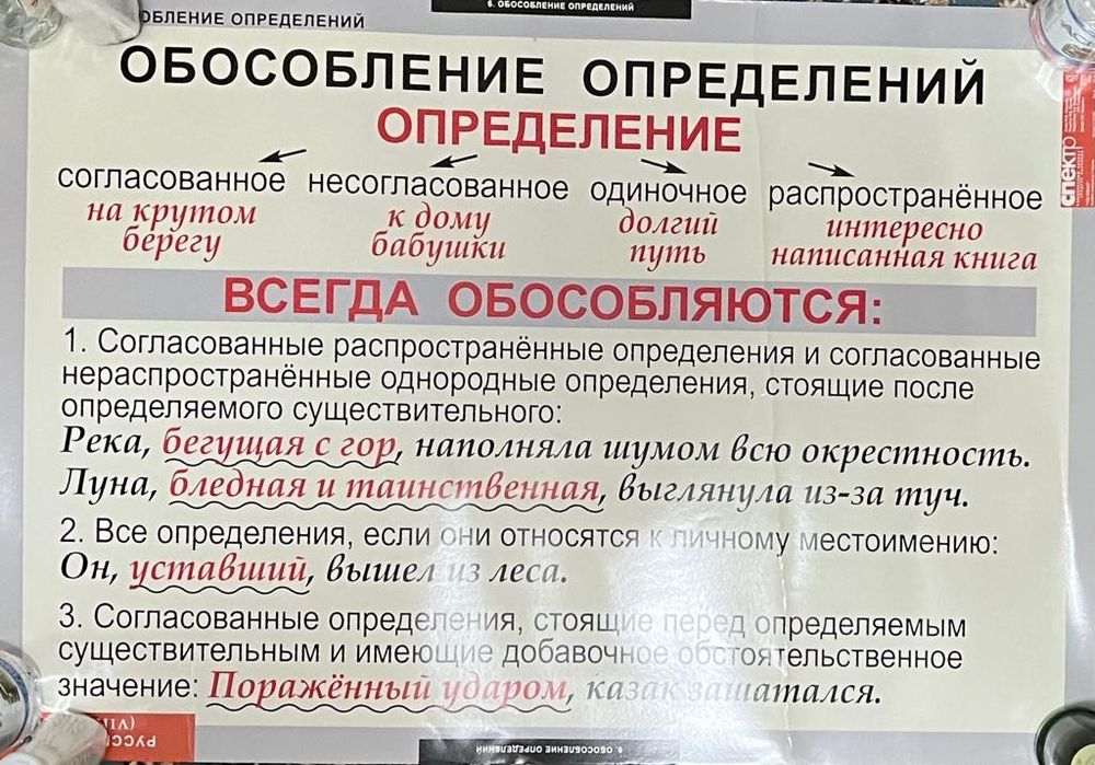 Таблицы по русскому языку для 8 класса.