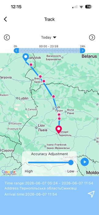 Gps Căței porumbei pisici etc