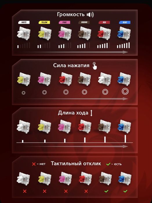 Игровая клавиатура: Redragon Fizz pro (механическая)