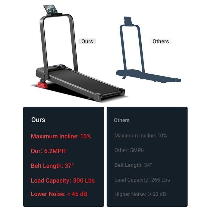 Ел.Сгъваема бягаща пътека с наклон/ 15%/, тих мотор/ 2.5к.с. 10км.ч