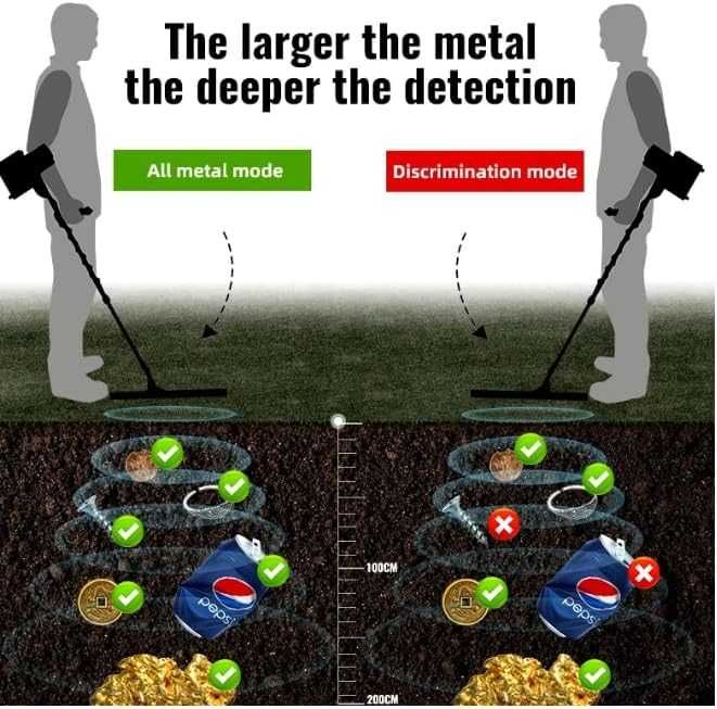 Металдетектор за злато с дискриминация Gold-5000 /внос от САЩ/