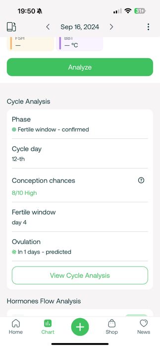 Dispozitiv monitorizare si confirmare ovulatie