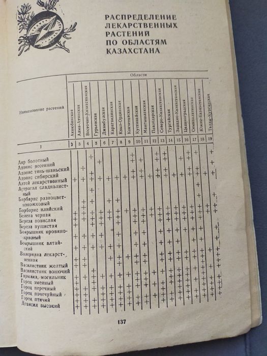 Продам книгу продам