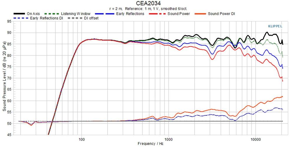 Nou in cutie - Boxa Ascendo The10 - PASSIVE ON WALL