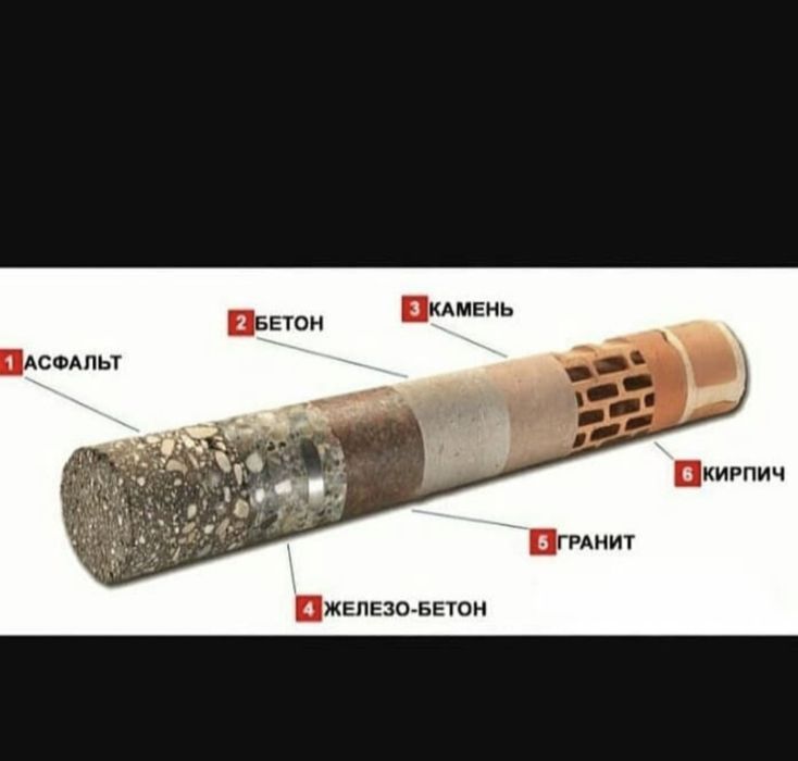 Алмазные сверление