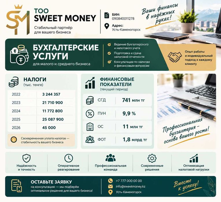 ТОО с финустойчивостью ФОТ - 1.8 млрд