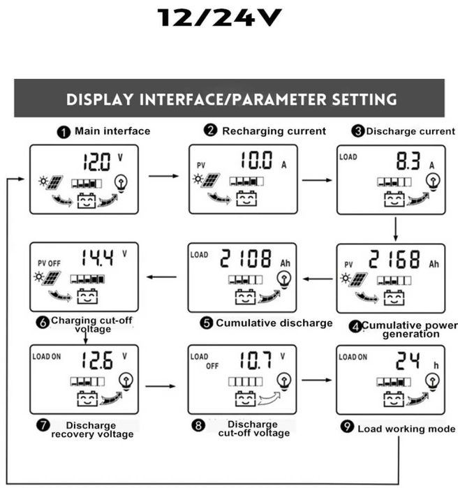 Соларен панел с контролер