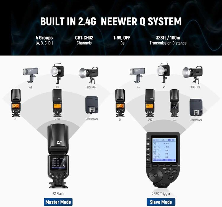 Професионална TTL светкавица с кръгла глава NEEWER Z2