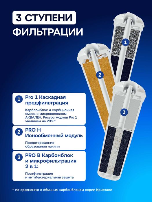 Фильтр под мойку ECO H Pro