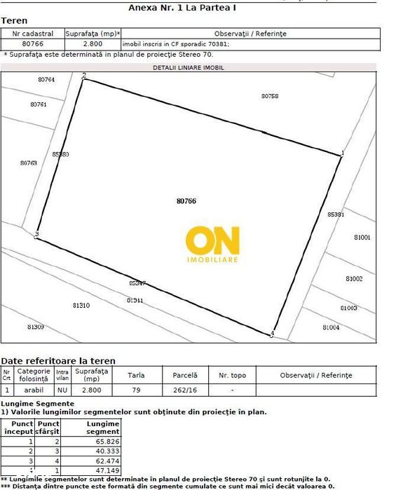 Teren 2800 mp, sat Galtiu, comuna Santimbru