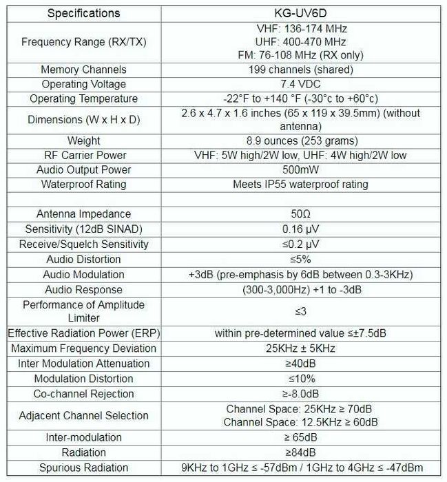 Statie emisie receptie Dual Band Wouxun KG-UV6D,  UHV si VHF