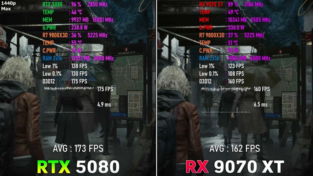 Red Devil RX 9070 XT OC 16GB 256Bit