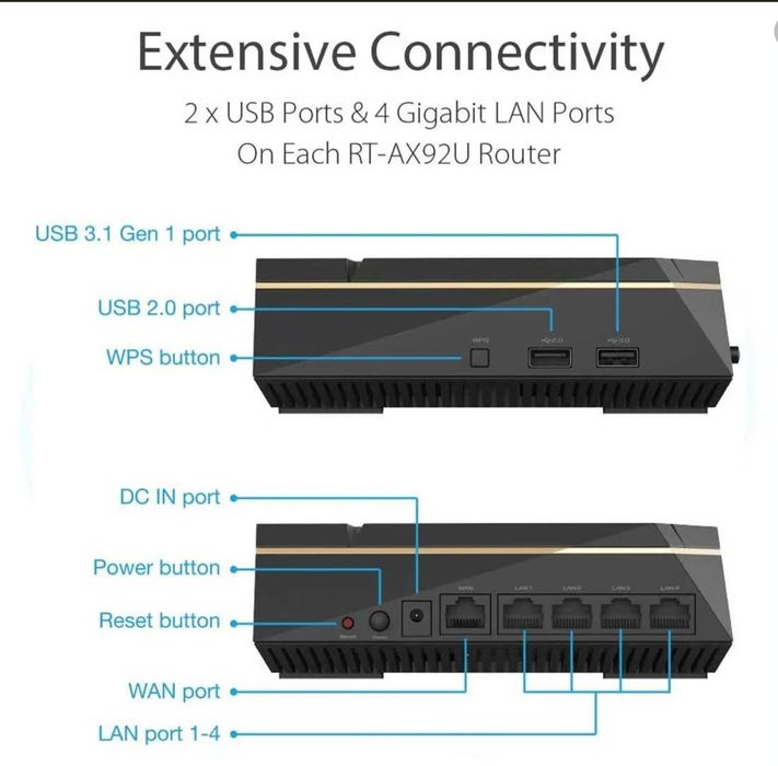 Router Asus rt-ax92u 1pack