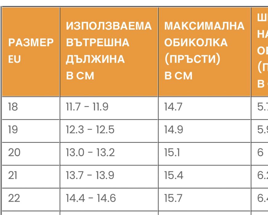 Детски сандали zeazoo