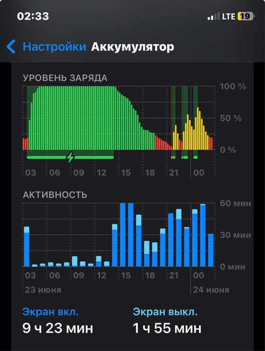 айфон 11про обмен