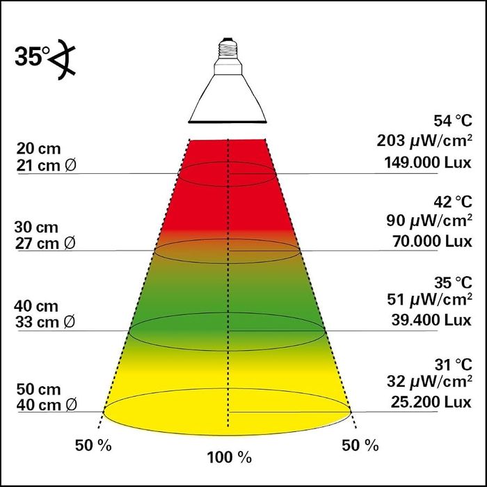 Lampă cu abur metalică Lucky Reptile Bright Sun UV Jungle pentru soclu E27