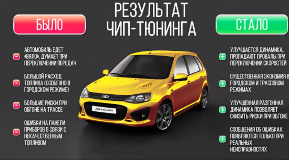 Прошивка ЭБУ евро2 чип тюнинг