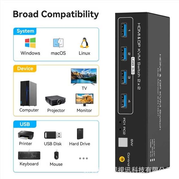 Comutator KVM 2×2 pentru ecrane duale, HDMI 2.1, DP1.4, 8K60Hz, USB3.0