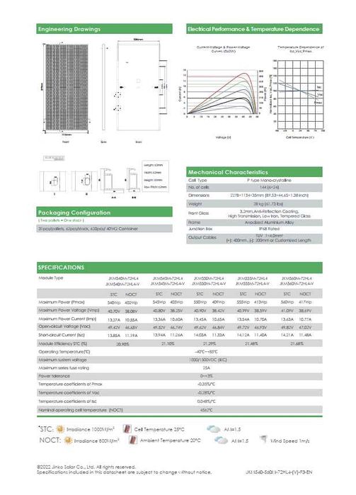 Солнечная панель JINKO
