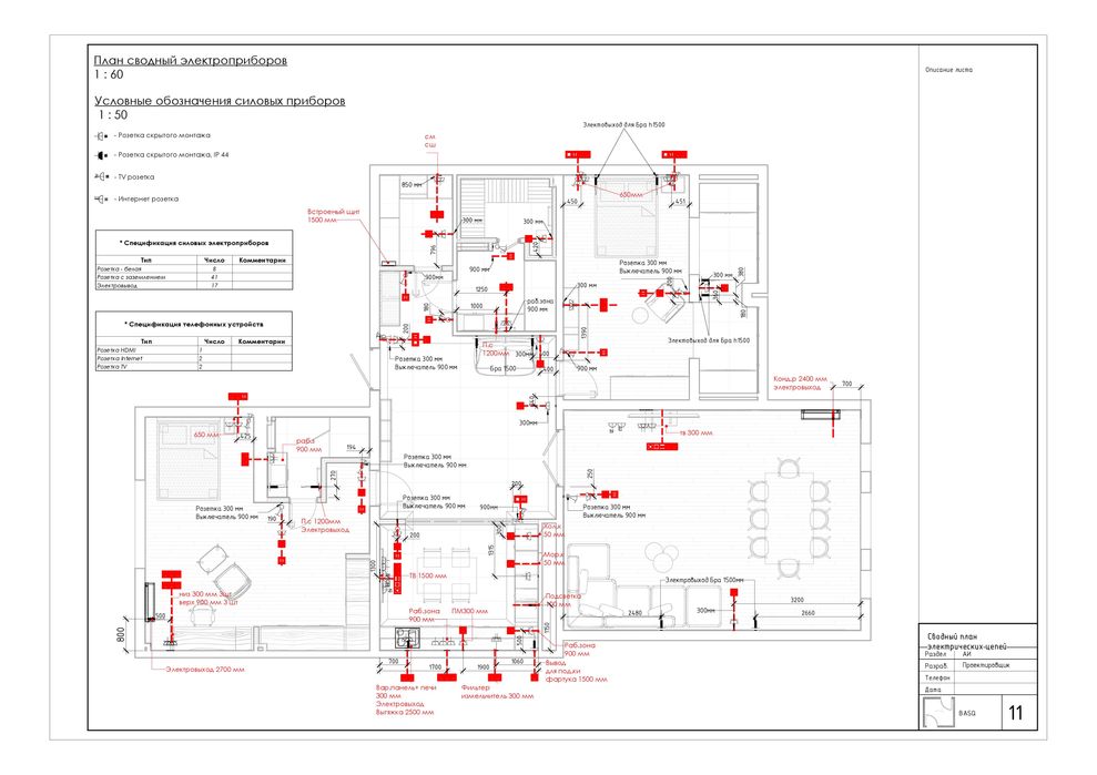 Курсы по AutoCad, Revit, 3ds max, Pевит