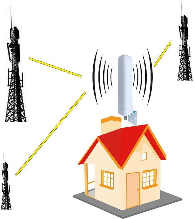 Усилвател на GSM сигнал Ретранслатор  2G, 3G, 900, 1800, 2100 MHz Band